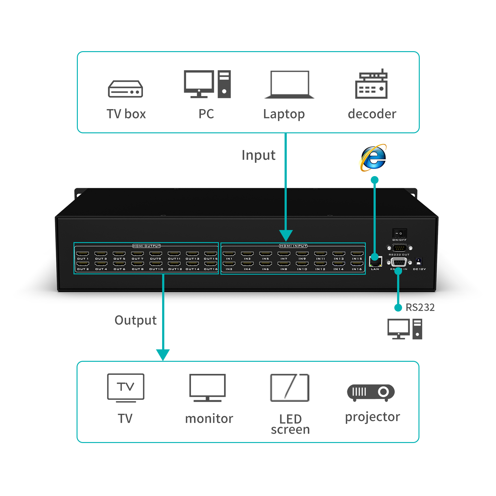 Matrice HDMI 16x16 MT-VIKI MT-HD1616-W – Image 2