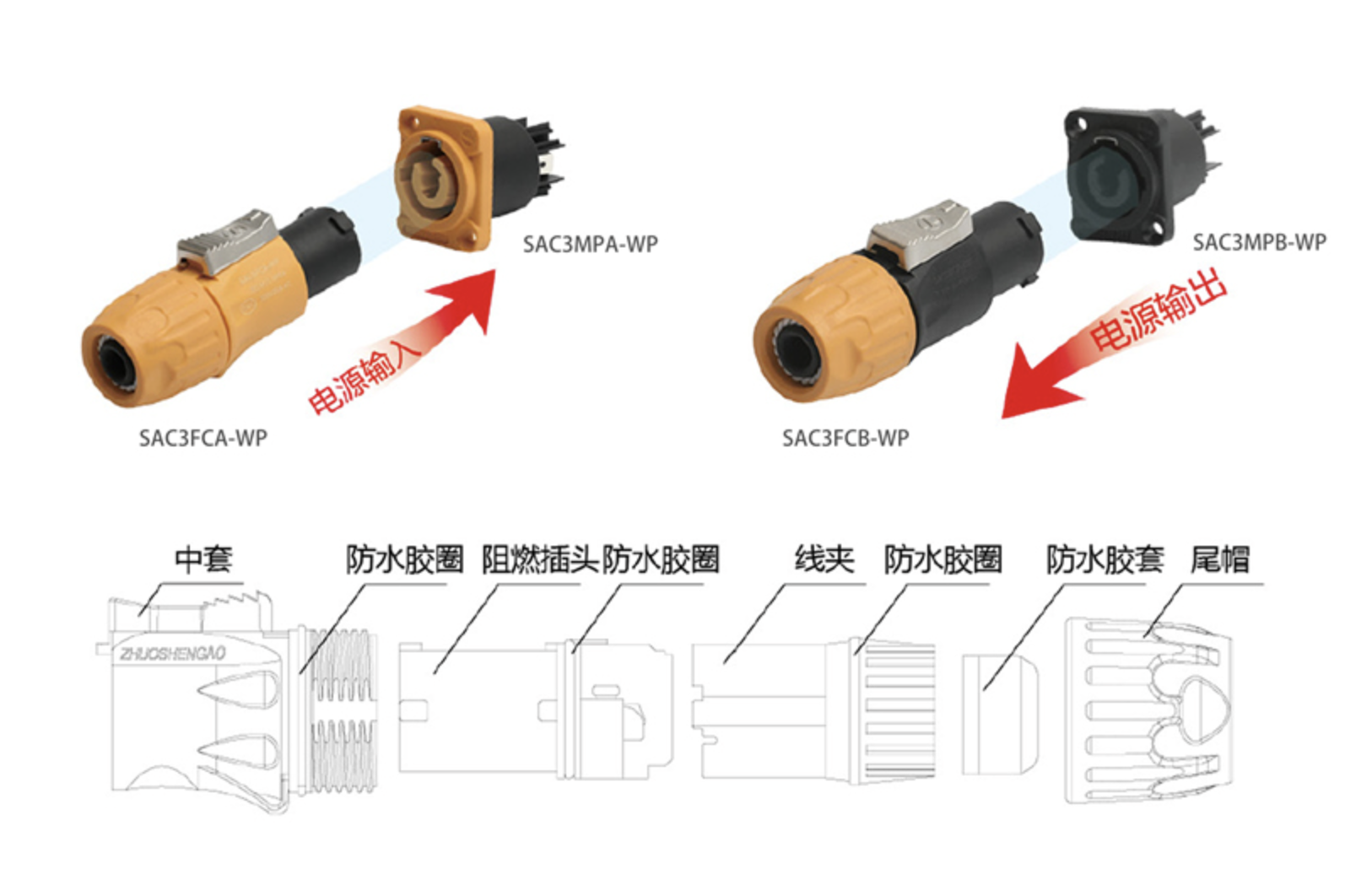 Connecteur aviation 3 broches IP65 20A - SAC3MPA-WP – Image 4