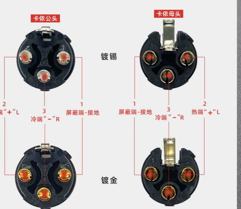 Paire de connecteurs XLR REAN (RCX3M-N-000-1 + RCX3F-N-000-1) – Image 3