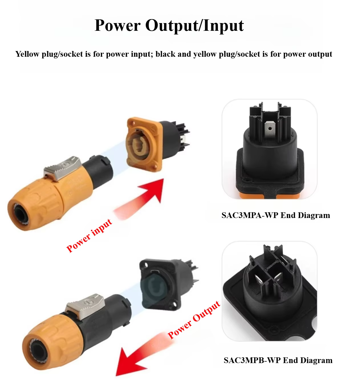 Prise alimentation étanche type aviation IP65 20A/250V (AC) - SAC3FCA-WP – Image 2